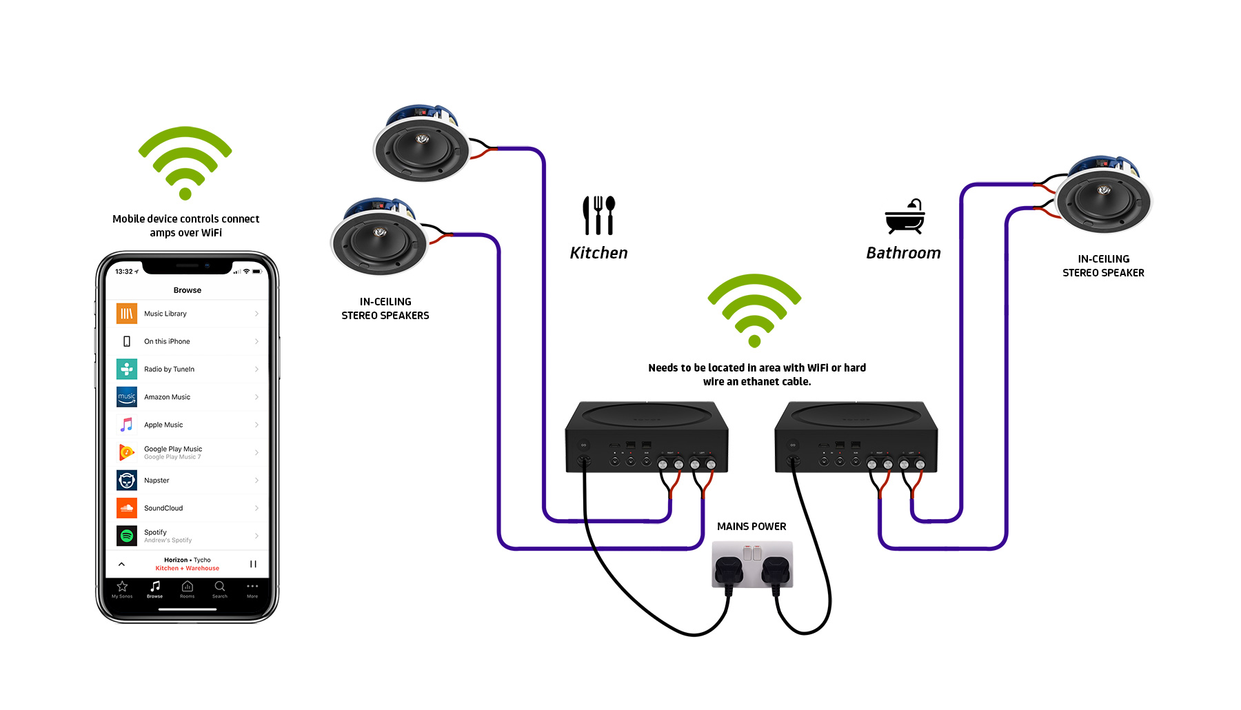 best speakers to use with sonos connect amp