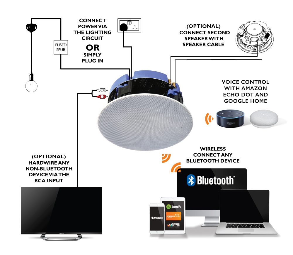 wireless ceiling speaker system