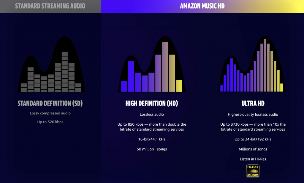 amazon-music-hd-vs-standard-streaming