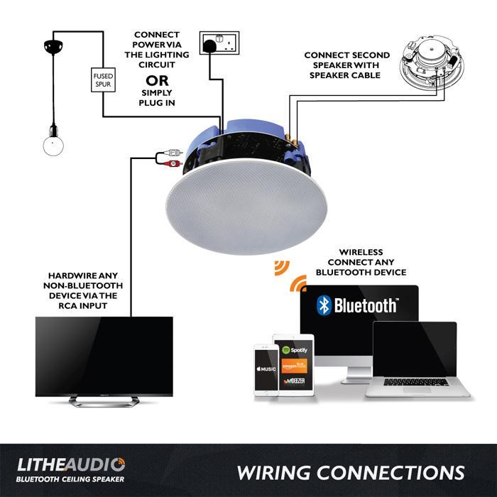 sonos ceiling speakers wiring