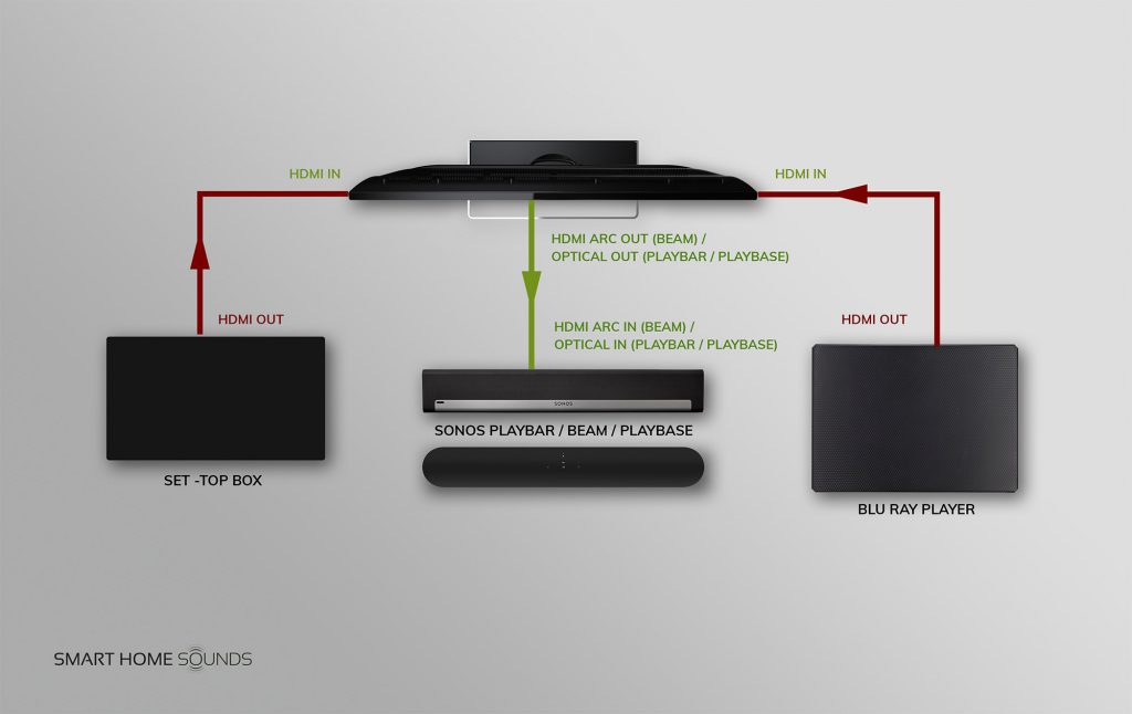 Sonos Beam Wiring Diagram - rezamustafa