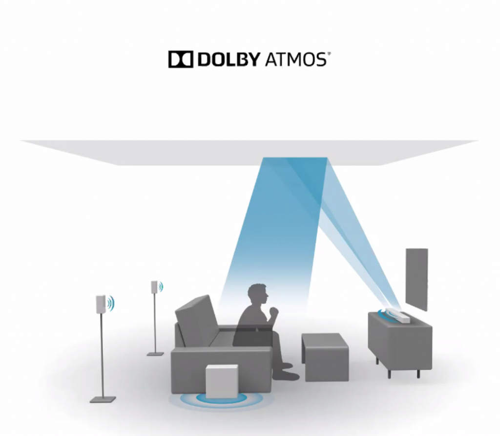 dolby atmos test sonos arc