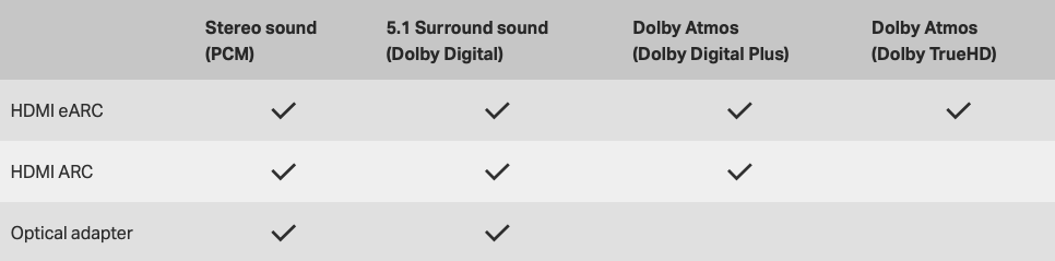 dolby digital plus vs atmos