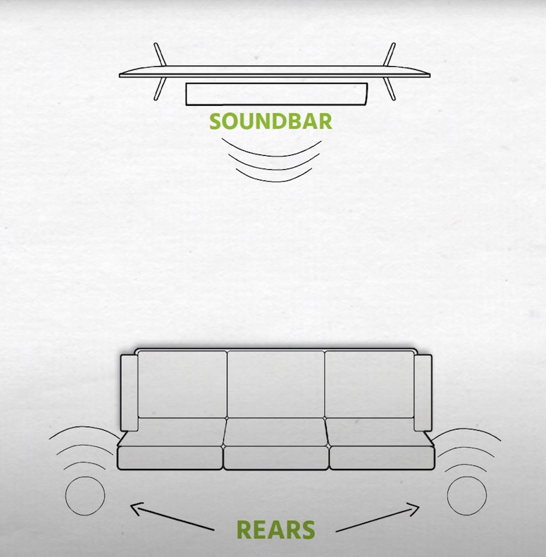 Surround Sound Sonos | Smart Home Sounds