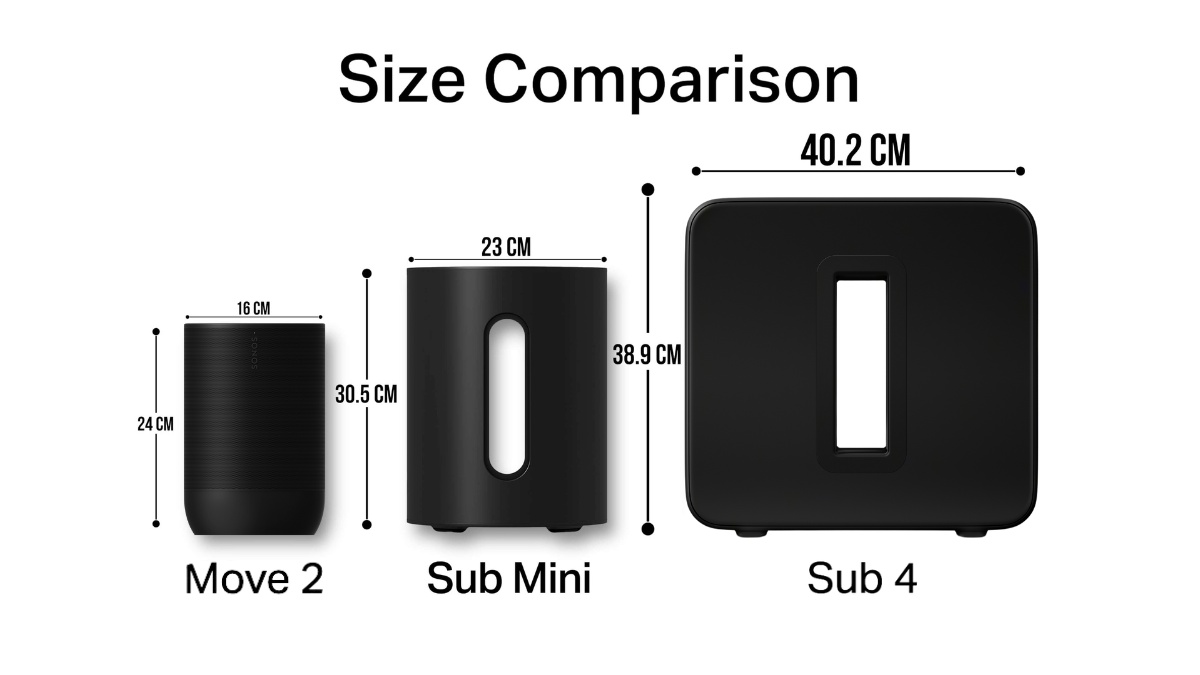 Sonos Sub Mini, Move 2 and Sub 4 Black Size Comparison