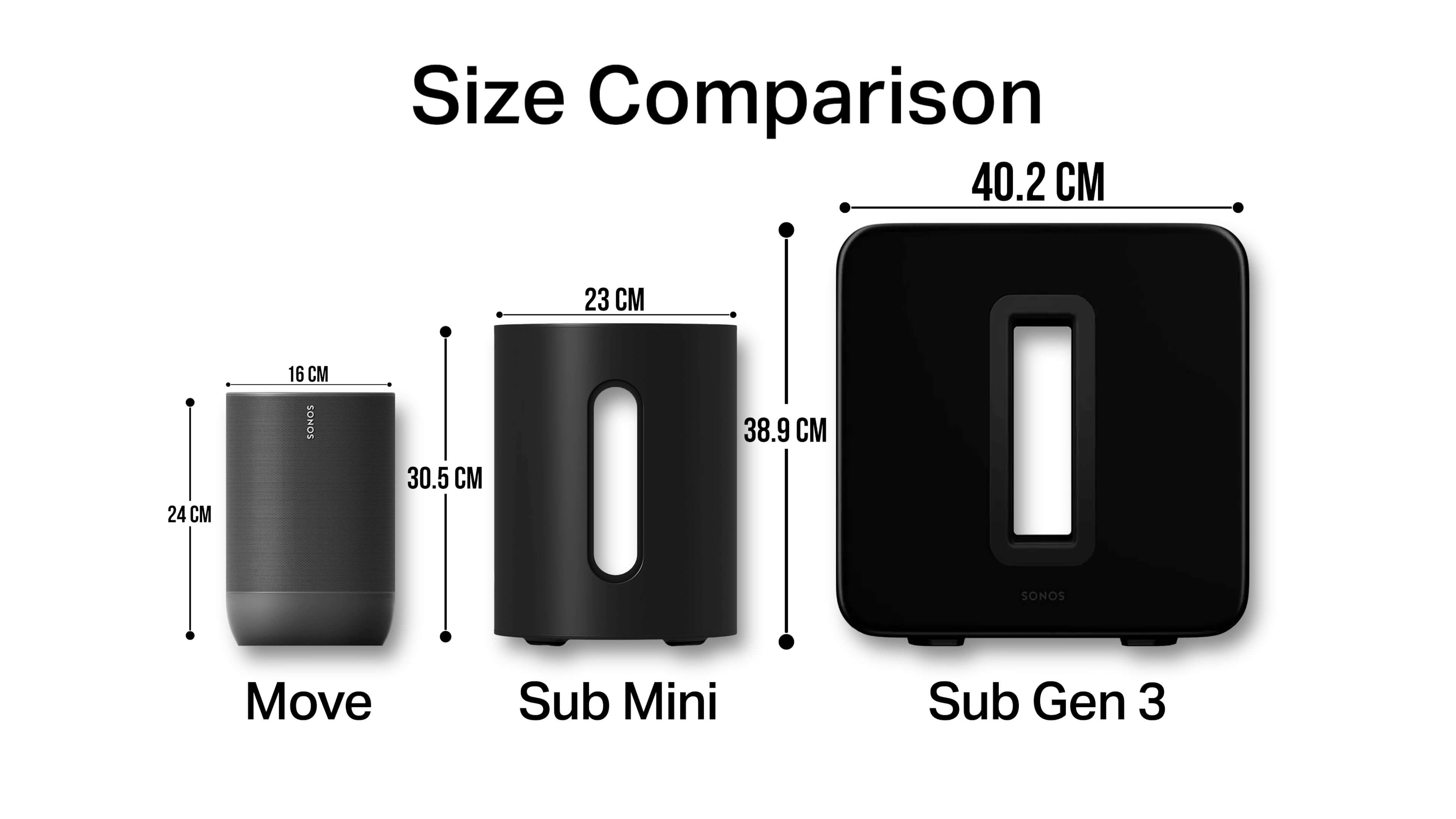 Sonos Sub Mini vs Sub (Gen 3) Comparison | Smart Home Sounds