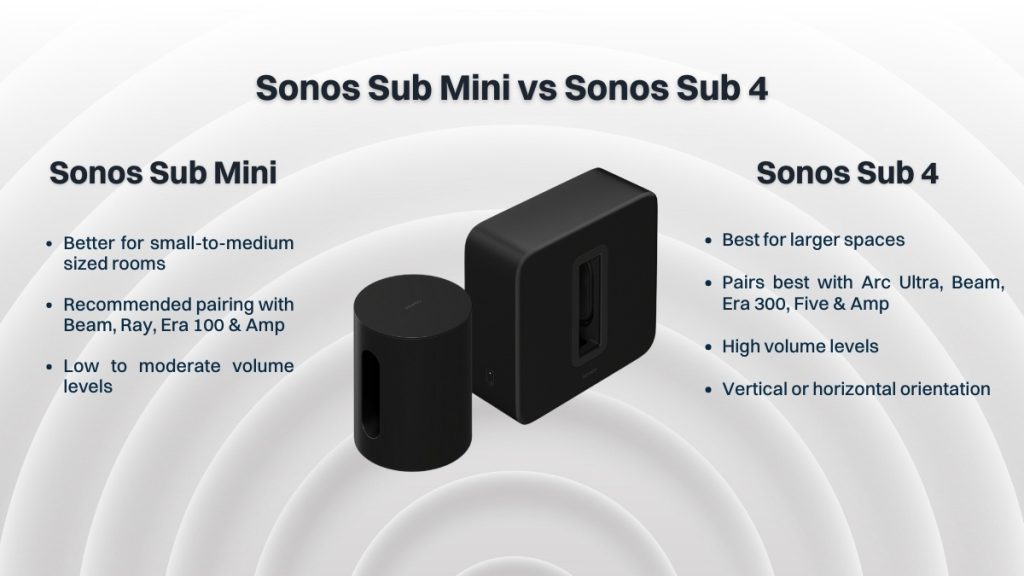 sonos sub mini vs sub 4 pros and cons