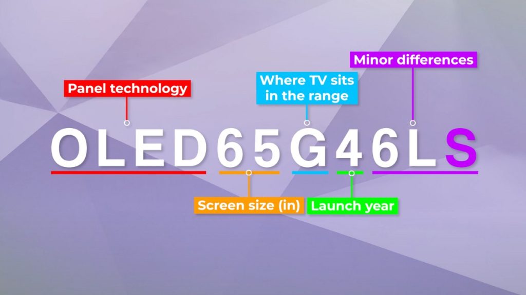 lg oled tv naming breakdown diagram