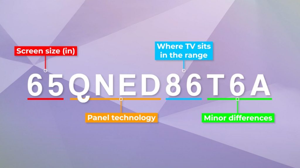 lg QNED tv naming breakdown diagram