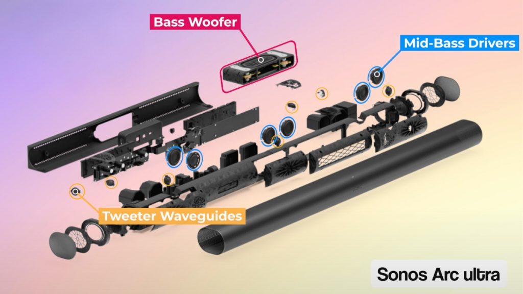 Breakdown of Sonos Arc Ultra internals