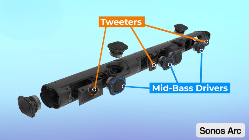 Breakdown of Sonos Arc internals