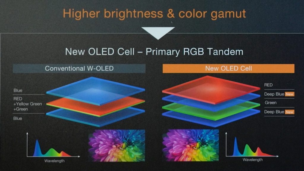 panasonic primary rgb oled diagram